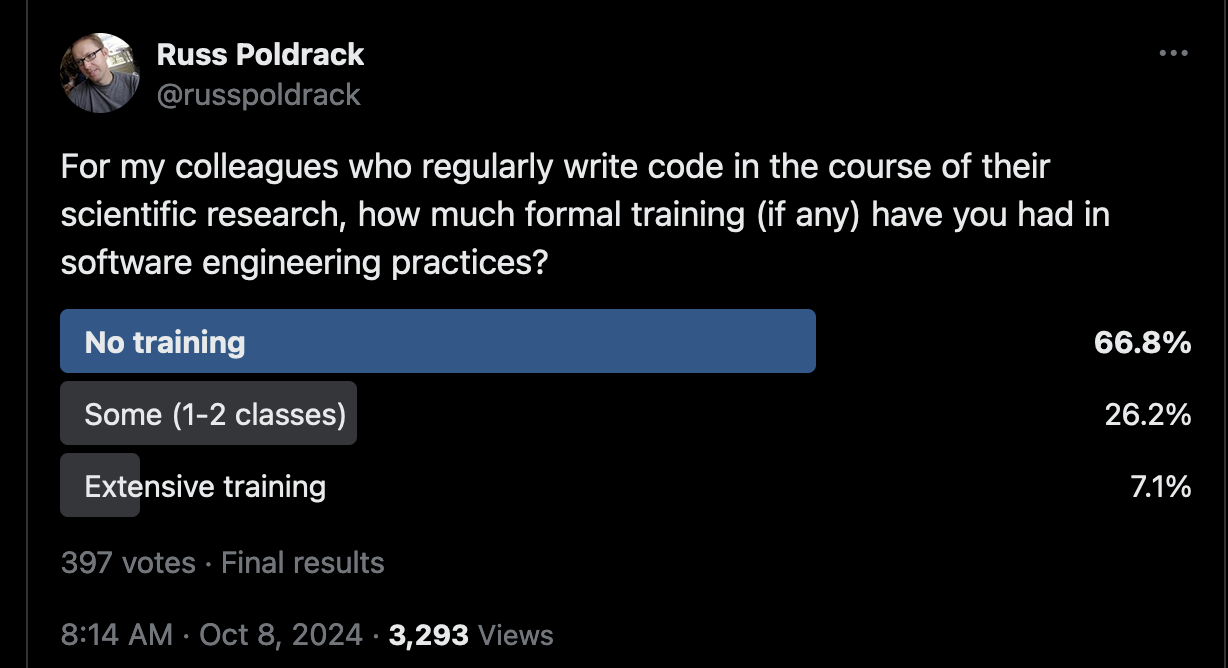 Social medial poll on software engineering training