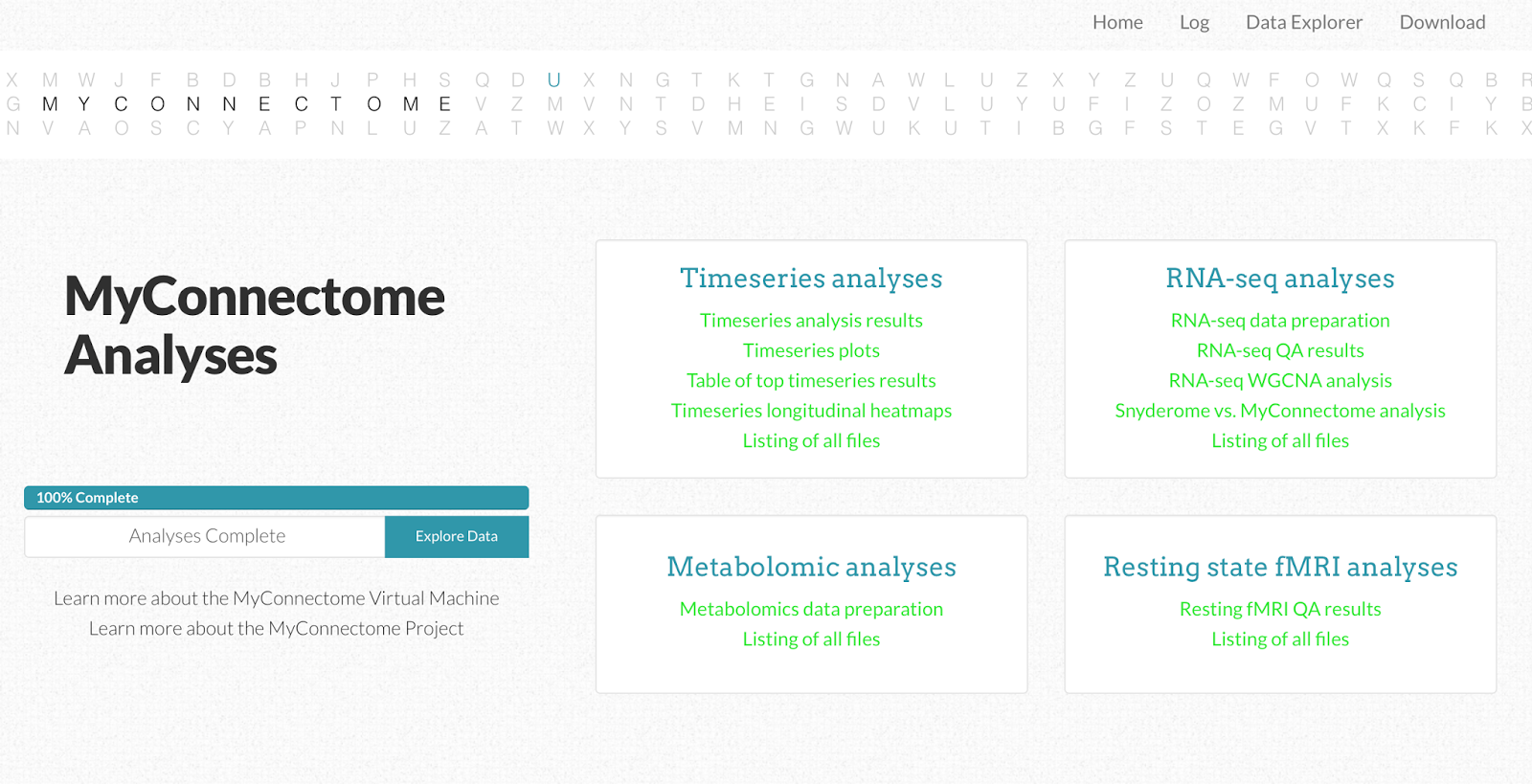 Dashboard for analyses